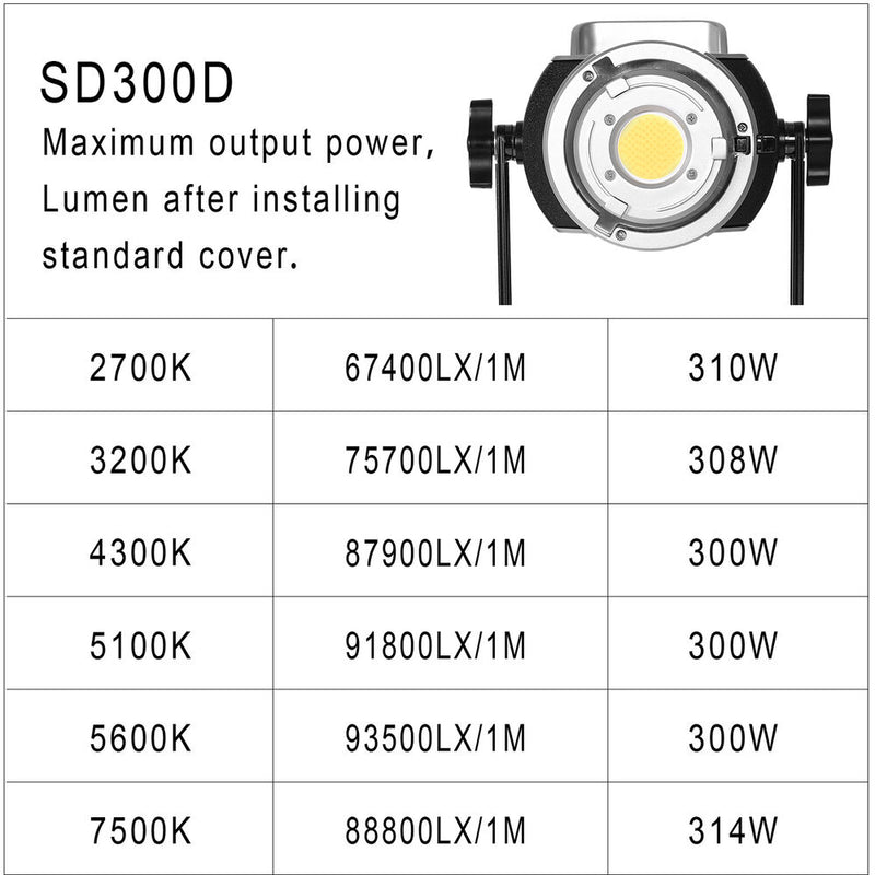 GVM SD300D Bi-Color LED Video Spotlight