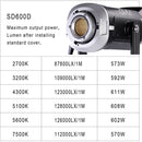 GVM SD600D Bi-Color LED Spotlight