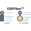 TechLogix Networx OSPFiber Single Mode (OS2) Fiber Optic Cable (12-Strand, 2000')