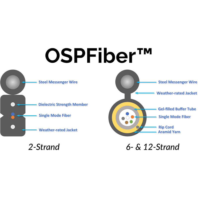 TechLogix Networx OSPFiber Single Mode (OS2) Fiber Optic Cable (12-Strand, 2000')