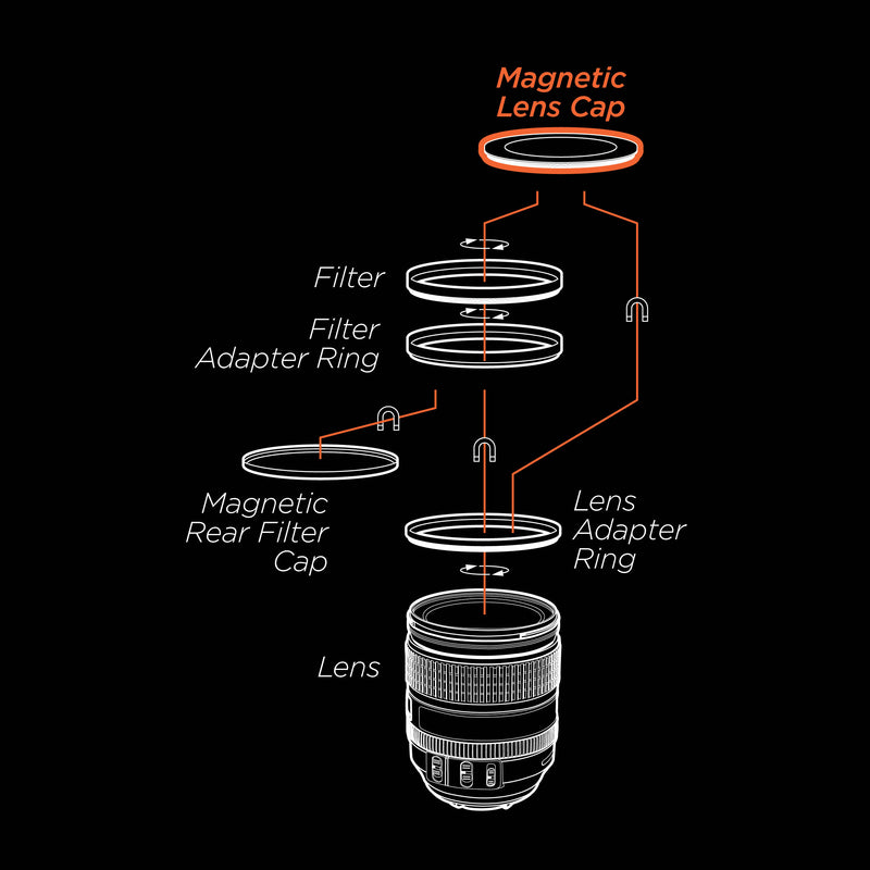 Sensei 67mm Magnetic Lens Cap for Magnetic Lens Adapter Ring