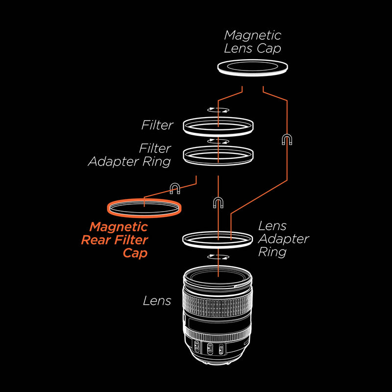 Sensei 77mm Magnetic Rear Filter Cap for Magnetic Lens Adapter Ring