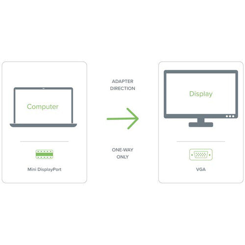 Plugable Mini DisplayPort to VGA Passive Adapter