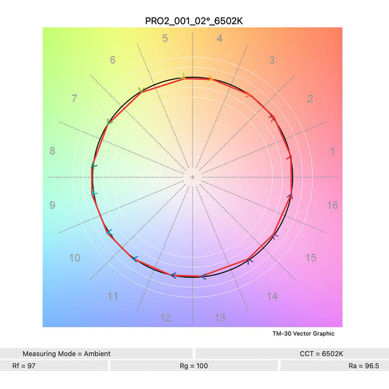 FSI Solutions MediaLight Pro2 Bias Lighting System (3.3')