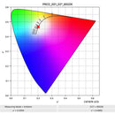 FSI Solutions MediaLight Pro2 Bias Lighting System (6.6')