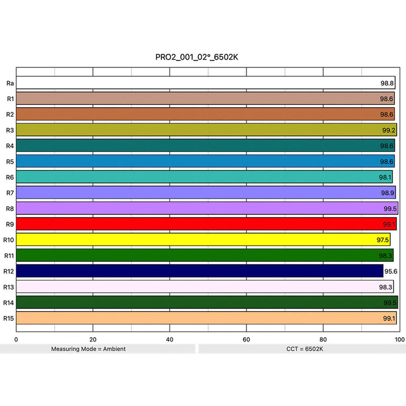 FSI Solutions MediaLight Pro2 Bias Lighting System (9.8')