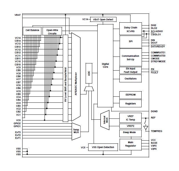 Renesas RAA4892042GFT