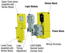 BANNER ENGINEERING PBA PHOTOELECTRIC SENSOR