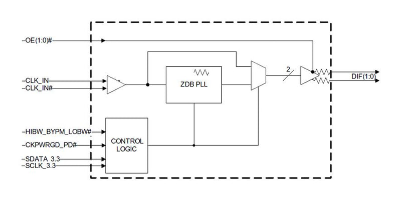 Renesas 9DBV0241AKILFT Fanout Buffer Zero Delay 200MHz 1.7 V to 1.9 2 Outputs VFQFPN-24 -40&deg;C 85&deg;C