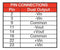 XP Power JCA0648D03 JCA0648D03 Isolated Through Hole DC/DC Converter 2:1 Input ITE 6 W 2 Output 15 V 200 mA