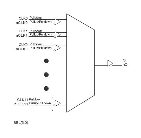 Renesas 853S012AKILF 853S012AKILF Clock Multiplexer 3.135 V to 3.465 6 Outputs VFQFN-32 -40&Acirc;&deg;C 85&Acirc;&deg;C New