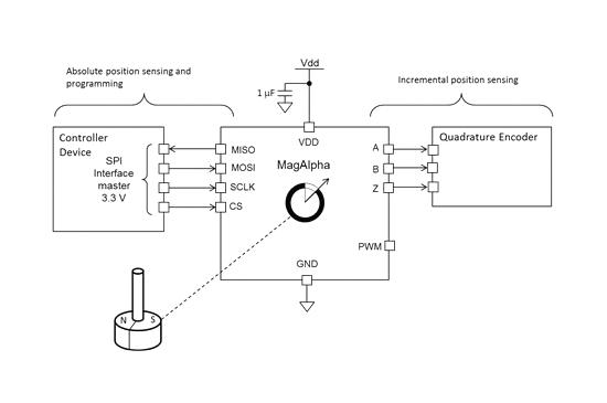 Monolithic Power Systems (MPS) MA702GQ-P Magnetoresistive Sensor Angle 3 to 3.6 V QFN-16