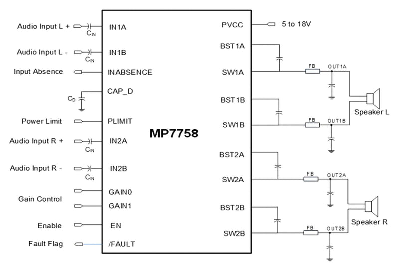 Monolithic Power Systems (MPS) MP7758GF-P MP7758GF-P Audio Amplifier 15 W D 2 Channel 5V to 18V TSSOP-EP 28 Pins