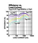 Monolithic Power Systems (MPS) MP9840GL-P MP9840GL-P DC-DC Switching Synchronous Buck Regulator Adjustable 3.3 to 36 V in 0.8 /3.5 A QFN-16