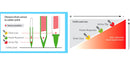 Weller RTM 001 C NW Soldering TIP Conical 0.1MM