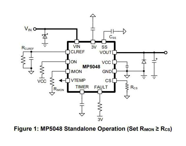 Monolithic Power Systems (MPS) MP5048GU-P Hot-Swap Controller 24 V to 60 Industrial Applications/Servers &amp; Networking QFN-30