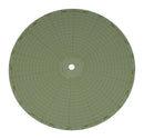 Omega CT485-CMF CT485-CMF Test Accessory Double-Sided Chart Ctxl Series Circular Recorders