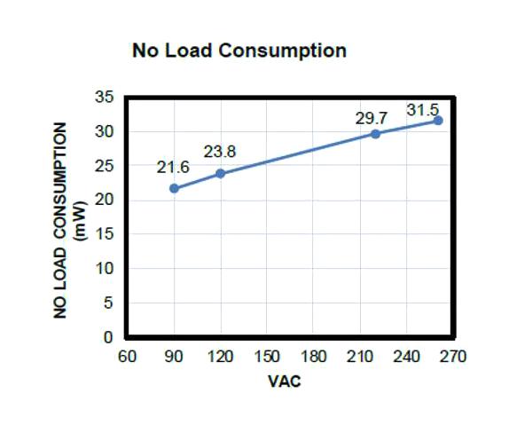 Monolithic Power Systems (MPS) MP44018-AGS-P MP44018-AGS-P PFC Controller &nbsp;12 V to 32 Supply 2.1 mA Operating 25 &Acirc;&micro;A Startup Current SOIC-8