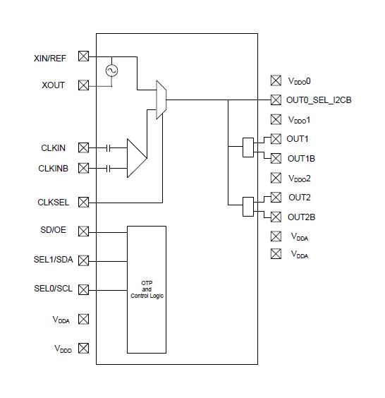 Renesas 5P1103A000NLGI Programmable Clock Buffer 40MHz 1.71 V to 1.89 5 Outputs VFQFPN-24 -40&deg;C 85&deg;C
