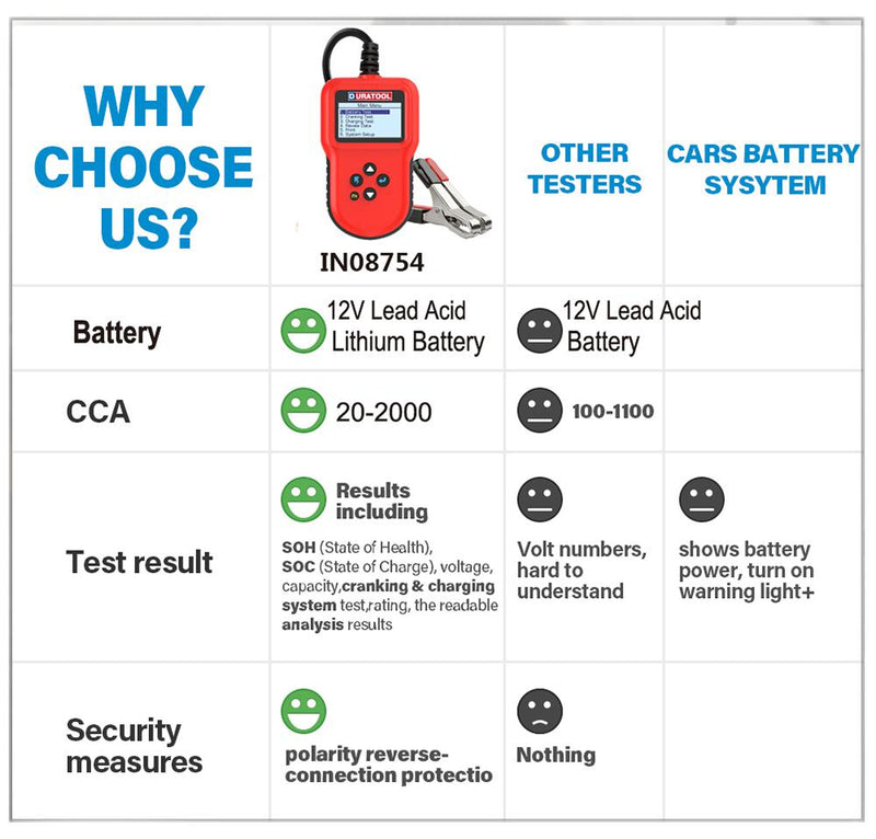 Duratool D03406 D03406 Battery Tester Lead Acid Li-Ion 8V to 30V 120 mm 75 20