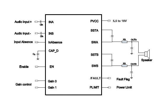 Monolithic Power Systems (MPS) MPQ7790GF-AEC1-P MPQ7790GF-AEC1-P Audio Amplifier 15 W D 1 Channel 5.5V to 18V TSSOP-EP 20 Pins