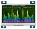 Midas MDT0430GIH-HDMI MDT0430GIH-HDMI TFT LCD 4.3 " 480 x 272 Pixels Landscape RGB 5V