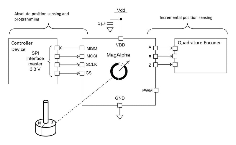 Monolithic Power Systems (MPS) MA730GQ-P Magnetoresistive Sensor Angle 3 to 3.6 V QFN-EP-16 New