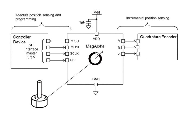 Monolithic Power Systems (MPS) MA732GQ-P Hall Effect Sensor Angular QFN 16 Pins 3 V 3.6