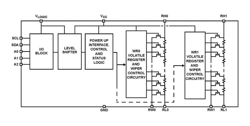 Renesas ISL23325TFRUZ-T7A Volatile Digital Potentiometer 100 Kohm Dual I2C Linear &plusmn; 20% 1.7 V