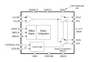 Renesas 9DBV0541AKILF Fanout Buffer 200MHz 1.7 V to 1.9 5 Outputs VFQFPN-32 -40&deg;C 85&deg;C