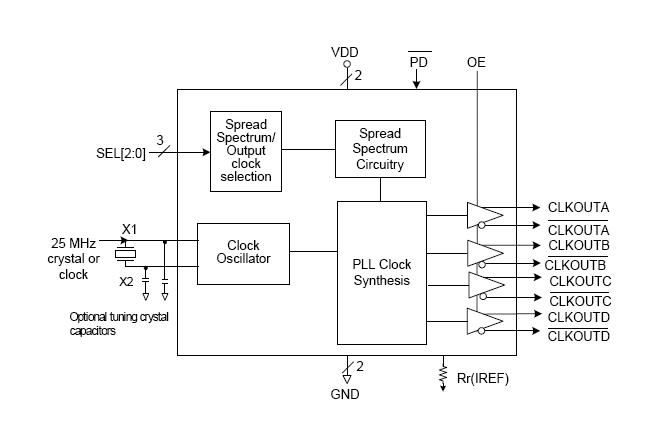 Renesas 5V41066PGGI8 Clock Synthesiser 25MHz 3.135 V to 3.465 4 Outputs TSSOP-20 -40&deg;C 85&deg;C