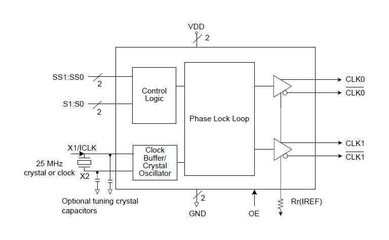 Renesas 5V41235PGGI Clock Synthesiser 25MHz 3.135 V to 3.465 2 Outputs TSSOP-16 -40&deg;C 85&deg;C