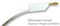 HIRSCHMANN TEST AND MEASUREMENT 934059707 Test Lead, 4mm Banana Plug to 4mm Banana Plug, White, 60 V, 32 A, 250 mm