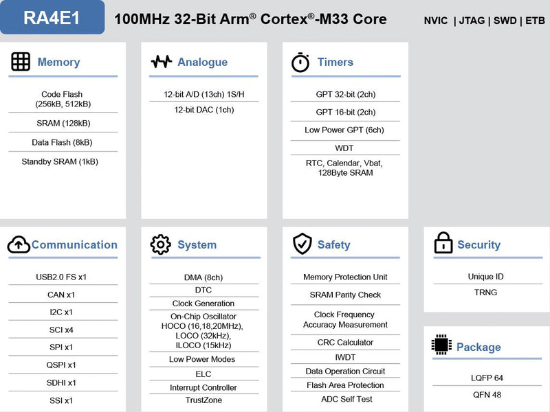 Renesas RTK7FPA4E1S00001BE RTK7FPA4E1S00001BE Evaluation Board R7FA4E10D2CFM 32bit ARM Cortex-M33 MCU