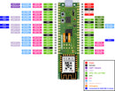 SparkFun WizFi360-EVB-Pico