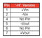 XP Power IF0505S Isolated Through Hole DC/DC Converter Regulated ITE 1:1 1 W Output 5 V 200 mA