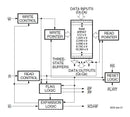 Renesas 72V06L25JGI Asynchronous Fifo 28.5 MHz 25 ns 16K x 9bit 3 V to 3.6 PLCC-28