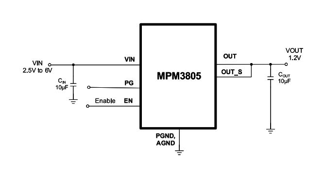 Monolithic Power Systems (MPS) MPM3805GQB-P DC/DC POL Converter Adjustable Sync Buck 3.5MHz 2.5V to 6V in 0.6V 6V/600mA Out QFN-12