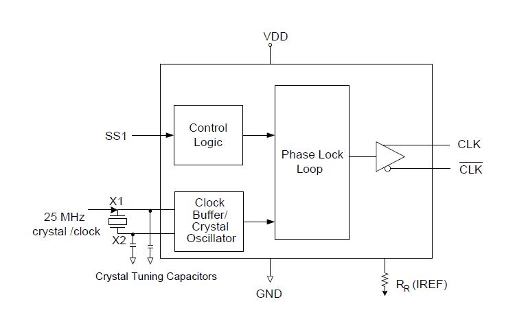 Renesas 5V41234NLGI Clock Synthesiser 25MHz 3.135 V to 3.465 1 Outputs QFN-16 -40&deg;C 85&deg;C