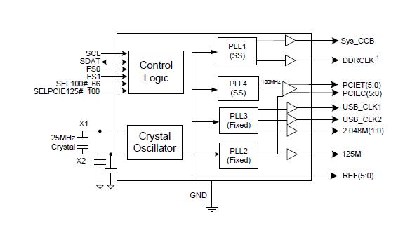 Renesas 6V49205BPAGI 6V49205BPAGI Clock Generator 25MHz 3.135 V to 3.465 22 Outputs TSSOP-48 -40&Acirc;&deg;C 85&Acirc;&deg;C New