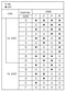 Multicomp PRO MCRH2AF-16R MCRH2AF-16R Rotary Coded Switch Through Hole 16 Position 24 VDC Hexadecimal 25 mA