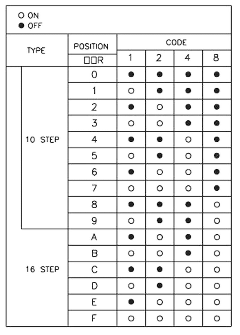 Multicomp PRO MCRH2AF-16R MCRH2AF-16R Rotary Coded Switch Through Hole 16 Position 24 VDC Hexadecimal 25 mA