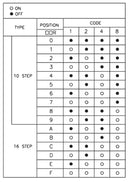 Multicomp PRO MCRS2AF-16R-V-B MCRS2AF-16R-V-B Rotary Coded Switch Through Hole 16 Position 24 VDC Hexadecimal 25 mA