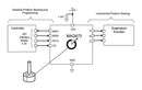 Monolithic Power Systems (MPS) MAQ473GQE-AEC1-P MAQ473GQE-AEC1-P Hall Effect Sensor Angular QFN 16 Pins 3 V 3.6