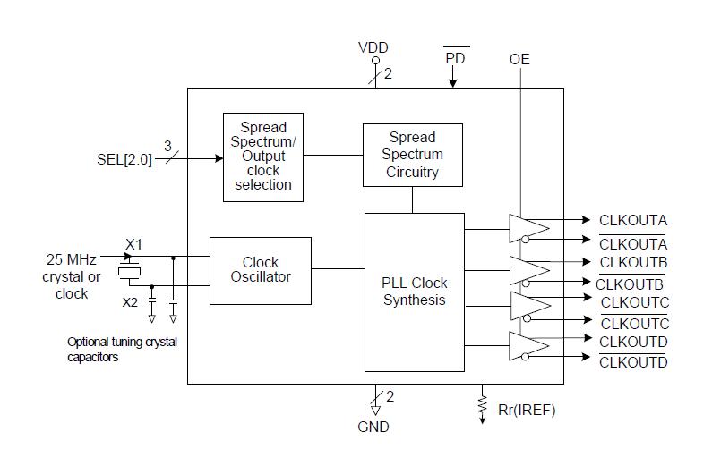 Renesas 5V41236PGG Clock Synthesiser 25MHz 3.135 V to 3.465 4 Outputs TSSOP-20 0&deg;C 70&deg;C