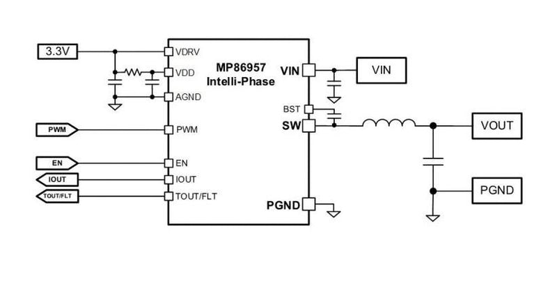 Monolithic Power Systems (MPS) MP86957GMJ-P Voltage Regulator DC/DC Gate Driver 3 V to 16 In 70A Out MHz LGA-41